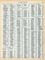 Page 150 - Population of the United States in 1910, World Atlas 1911c from Minnesota State and County Survey Atlas